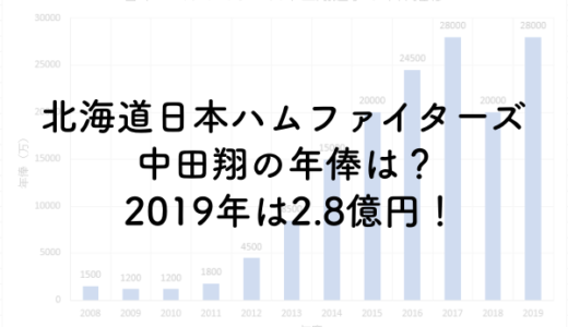 中田翔の年俸は？2019年は2.8億円！